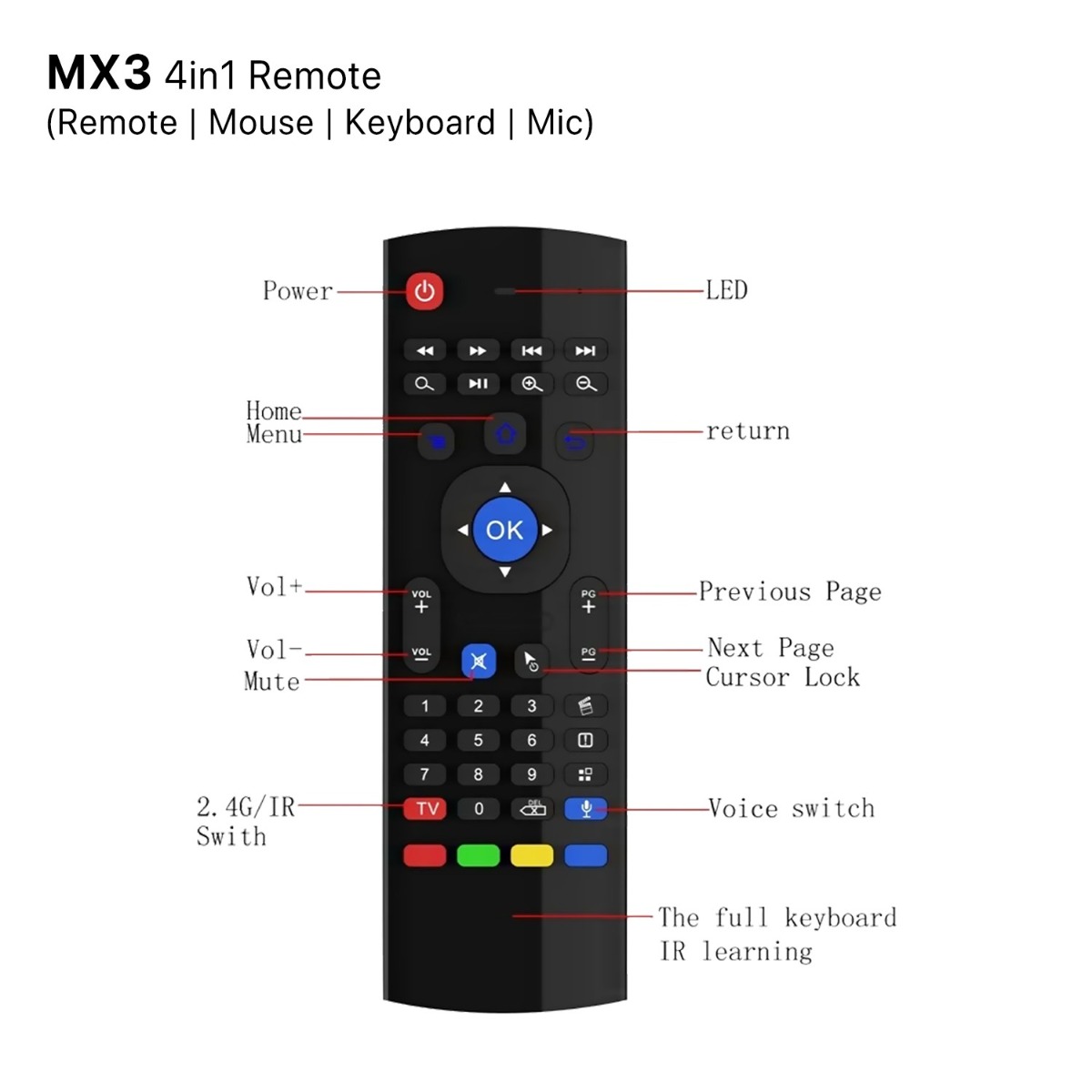 (ريموت | ماوس | كيبورد | مايك) MX3 4in1