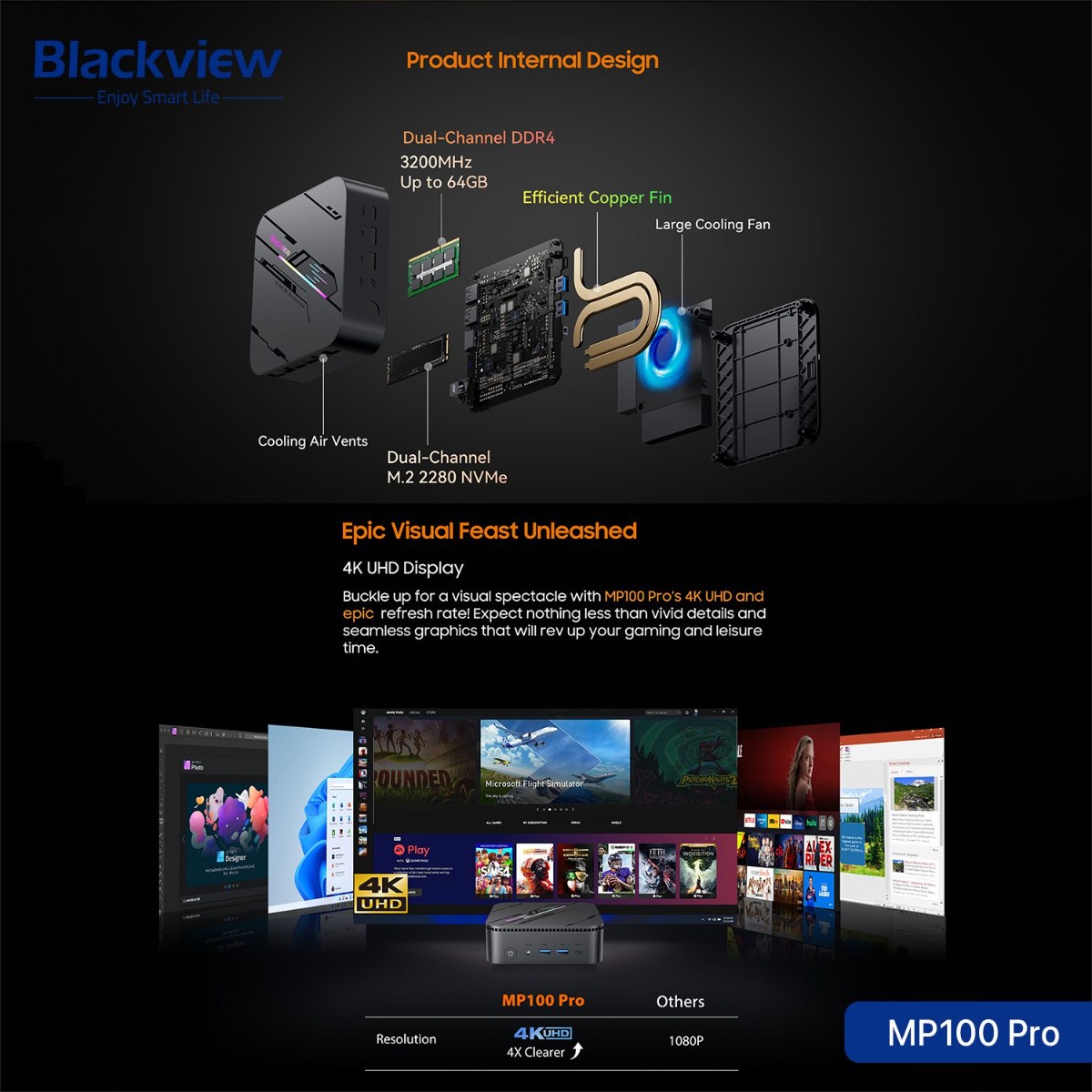 جهاز كمبيوتر Blackview MP100 Pro Mini (16GB + 512GB, Intel Core i3-1215U)
