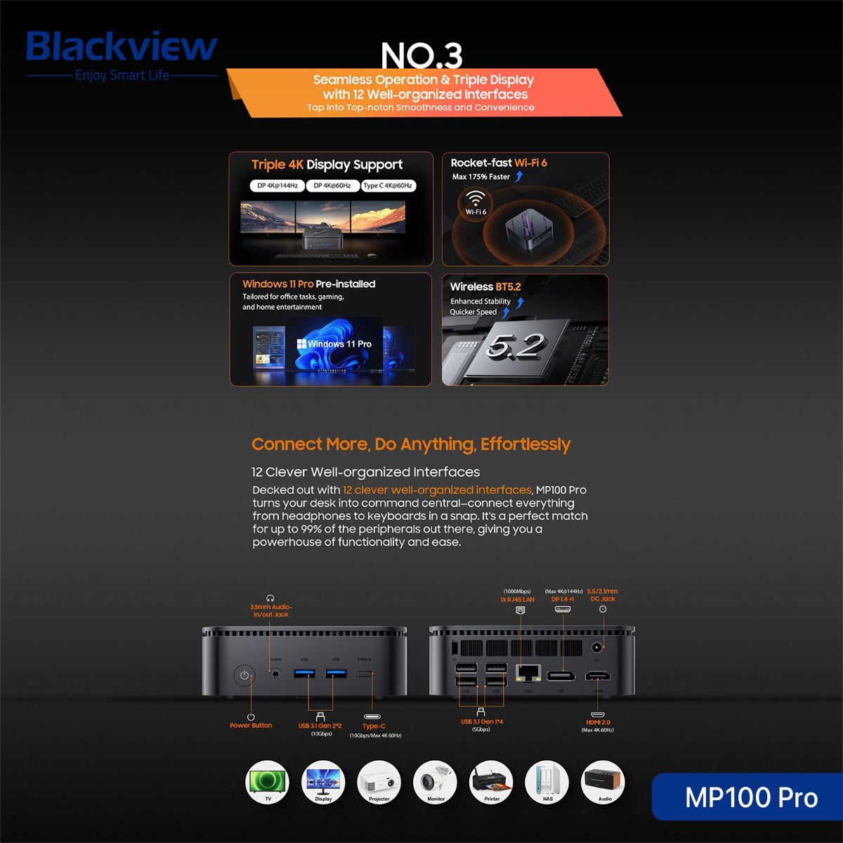 Blackview MP100 Pro Mini PC (16GB + 512GB, Intel Core i3-1215U)