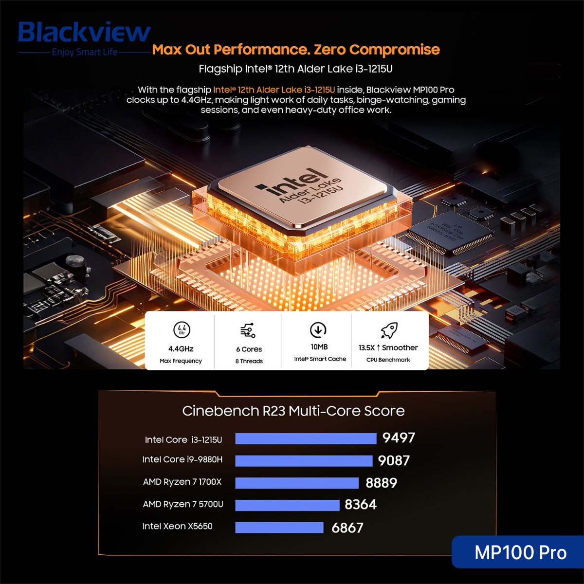 Blackview MP100 Pro Mini PC (16GB + 512GB, Intel Core i3-1215U)