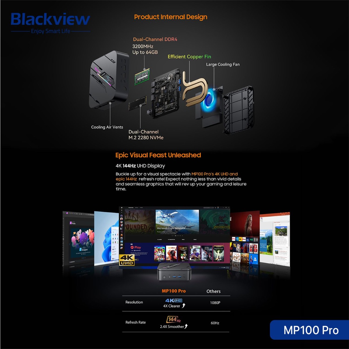جهاز كمبيوتر Blackview MP100 Pro Mini (16GB + 512GB, Intel Core i5-12450H)