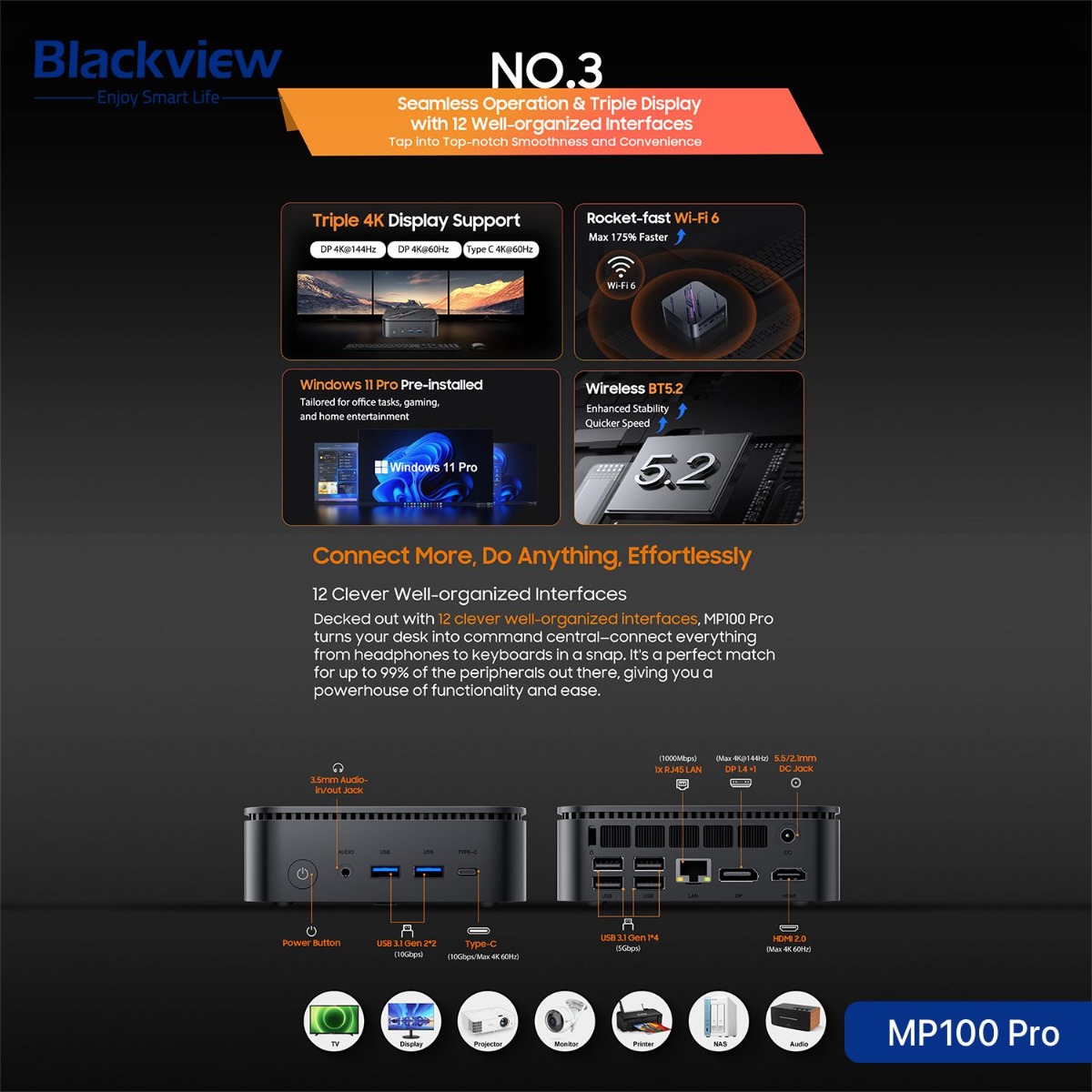 Blackview MP100 Pro Mini PC (16GB + 512GB, Intel Core i5-12450H)