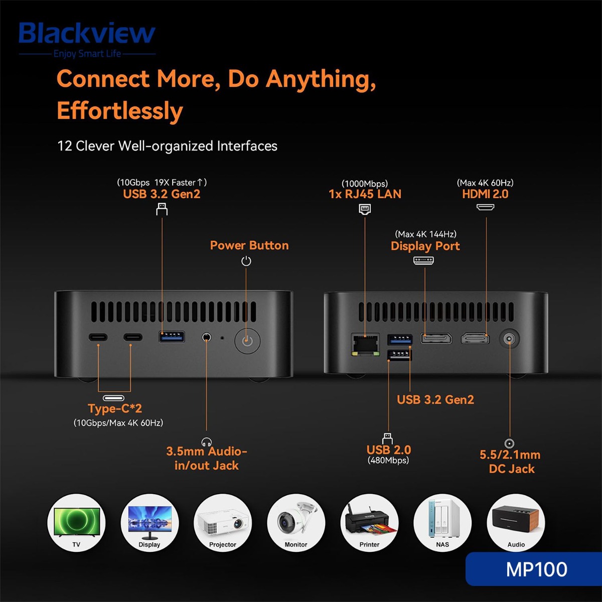 جهاز كمبيوتر Blackview MP100 Mini (32GB + 1TB, Ryzen 7 5825U)