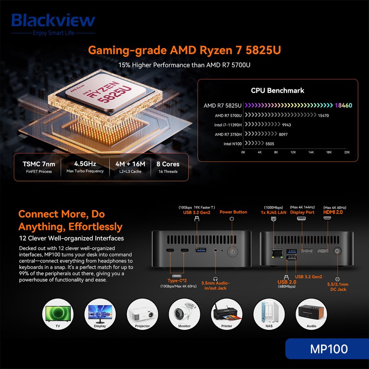 جهاز كمبيوتر Blackview MP100 Mini (32GB + 1TB, Ryzen 7 5825U)