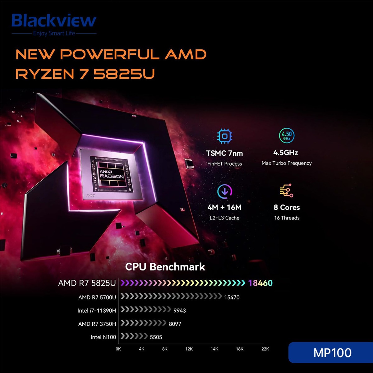 جهاز كمبيوتر Blackview MP100 Mini (32GB + 1TB, Ryzen 7 5825U)