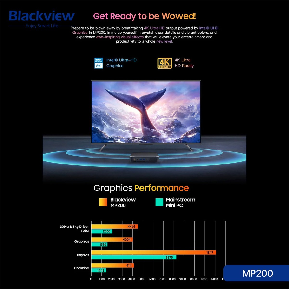Blackview MP200 Mini PC (16GB + 512GB, Intel Core i9-11900Η)