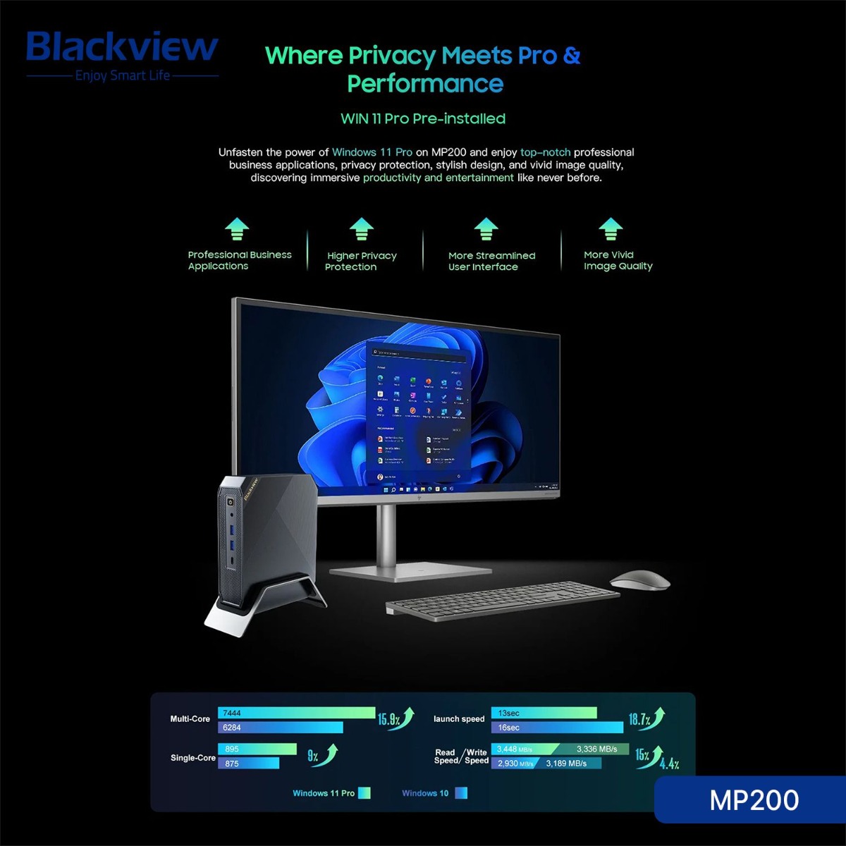 Blackview MP200 Mini PC (16GB + 512GB, Intel Core i9-11900Η)