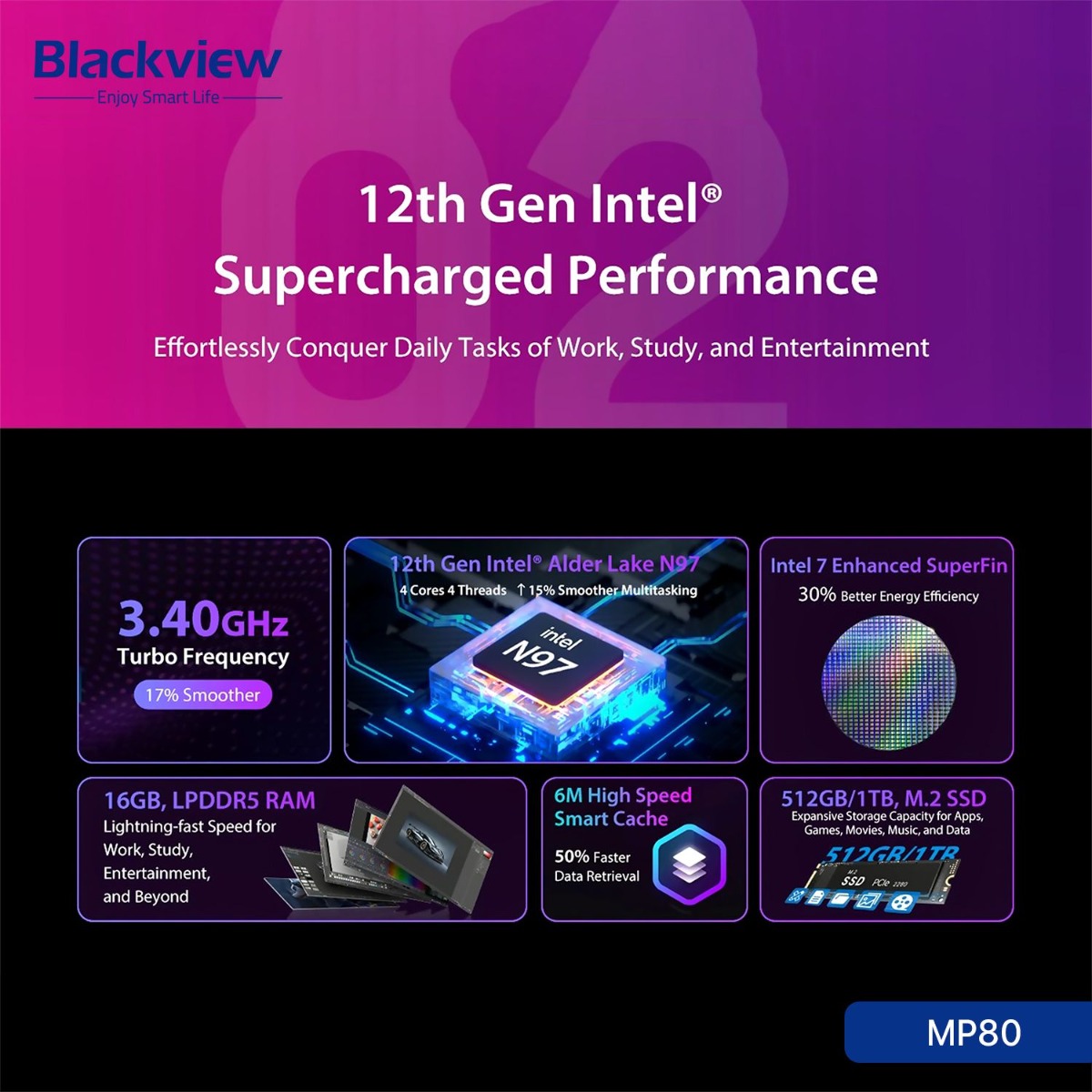 جهاز كمبيوتر Blackview MP80 Mini (16GB + 512GB, Intel N97)