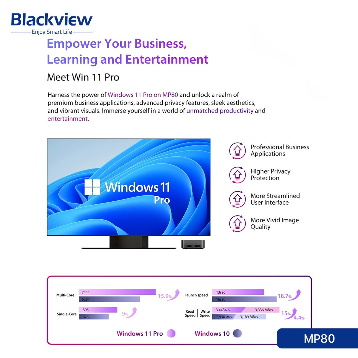 Blackview MP80 Mini PC (16GB + 512GB, Intel N97)