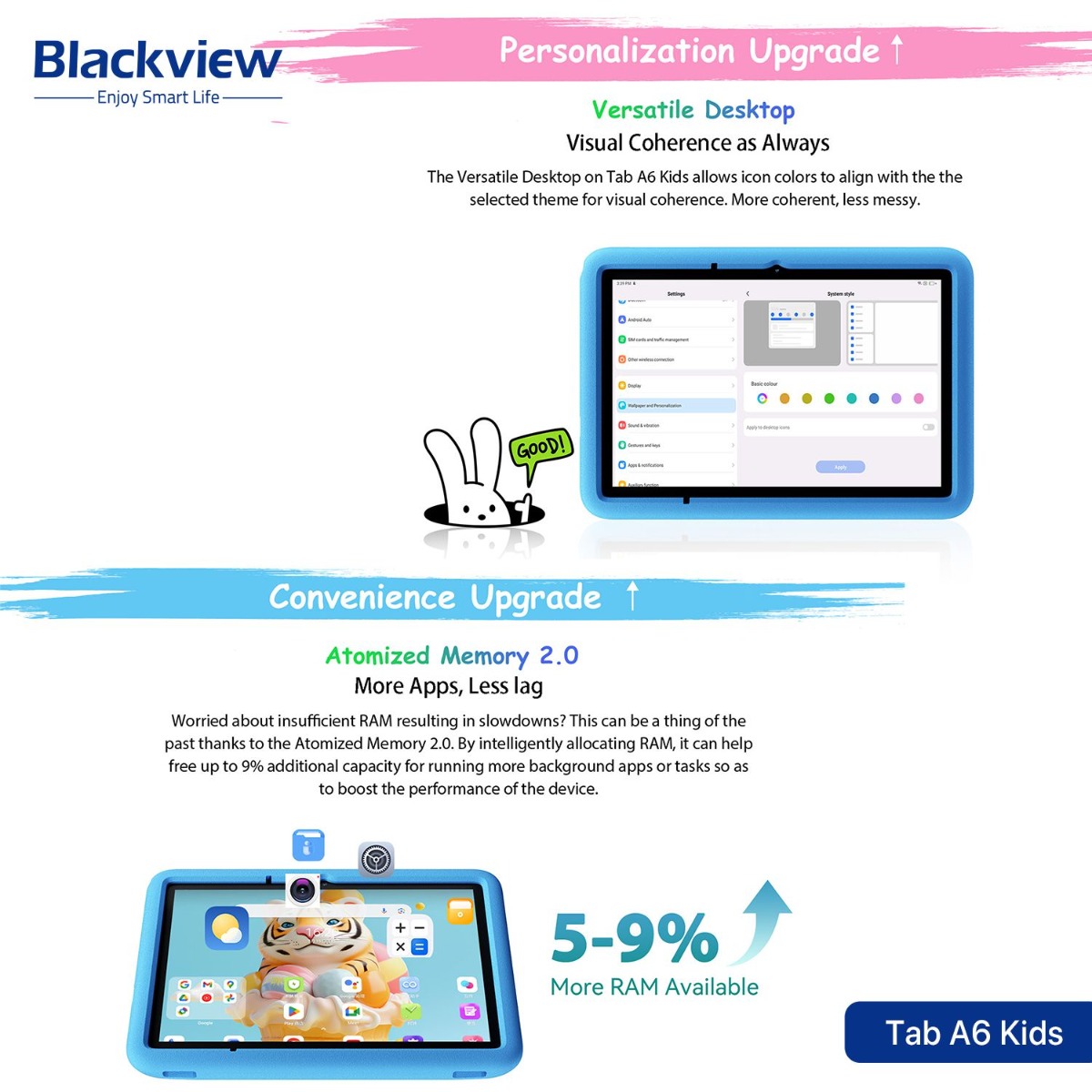 Blackview Tab A6 Kids Tablet Device - (10.1inch | 128 + 4GB | WiFi)