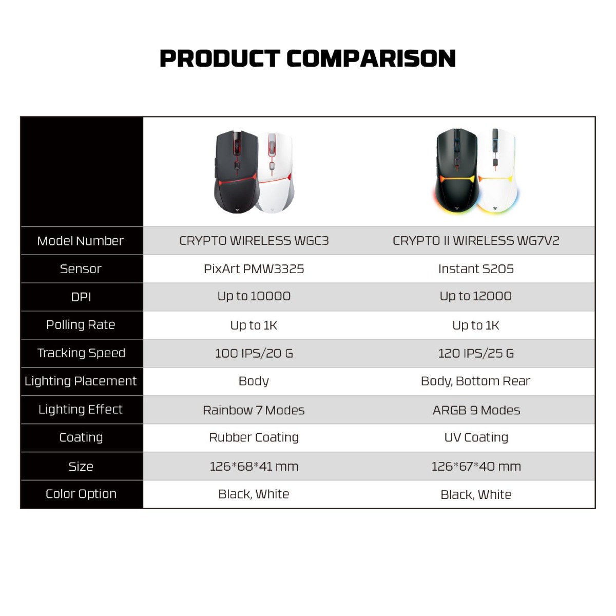 ماوس FANTECH CRYPTO II WG7V2 2in1 ضوئي للألعاب