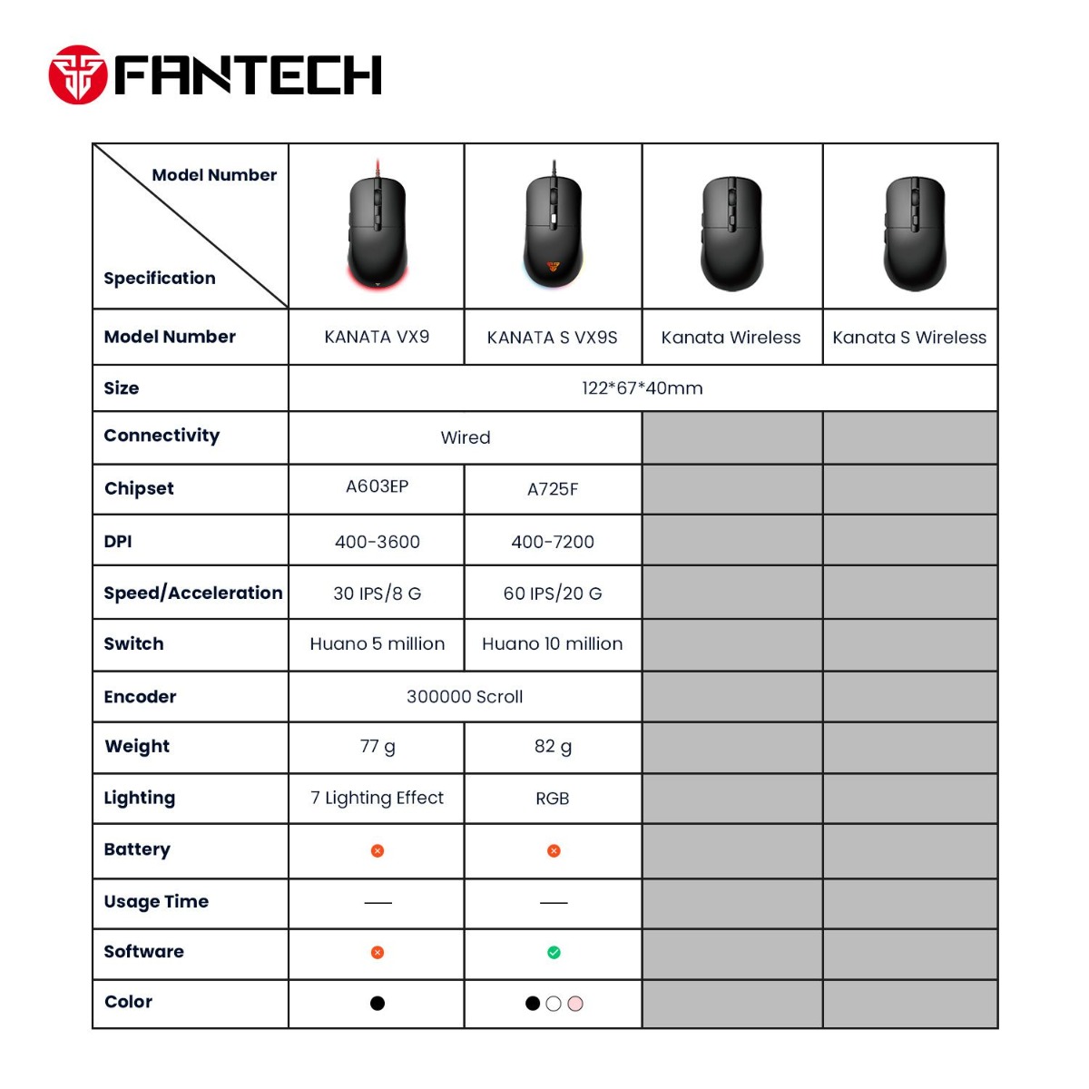 FANTECH KANATA VX9 Wired Optical Gaming Mouse