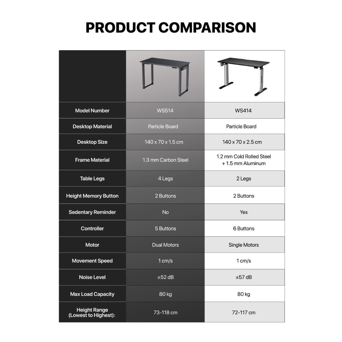 FANTECH WORKSTATION WS514 Adjustable Rising Gaming Desk