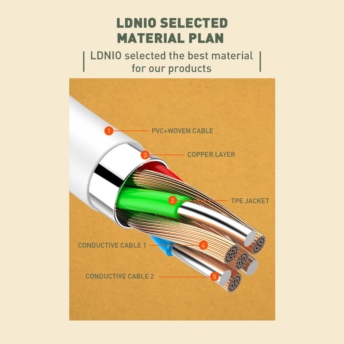 LDNIO LC122C 2M 65W PD Cable