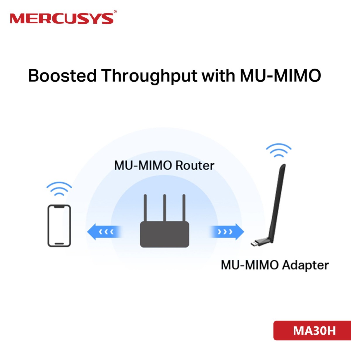MERCUSYS MA30H Flash