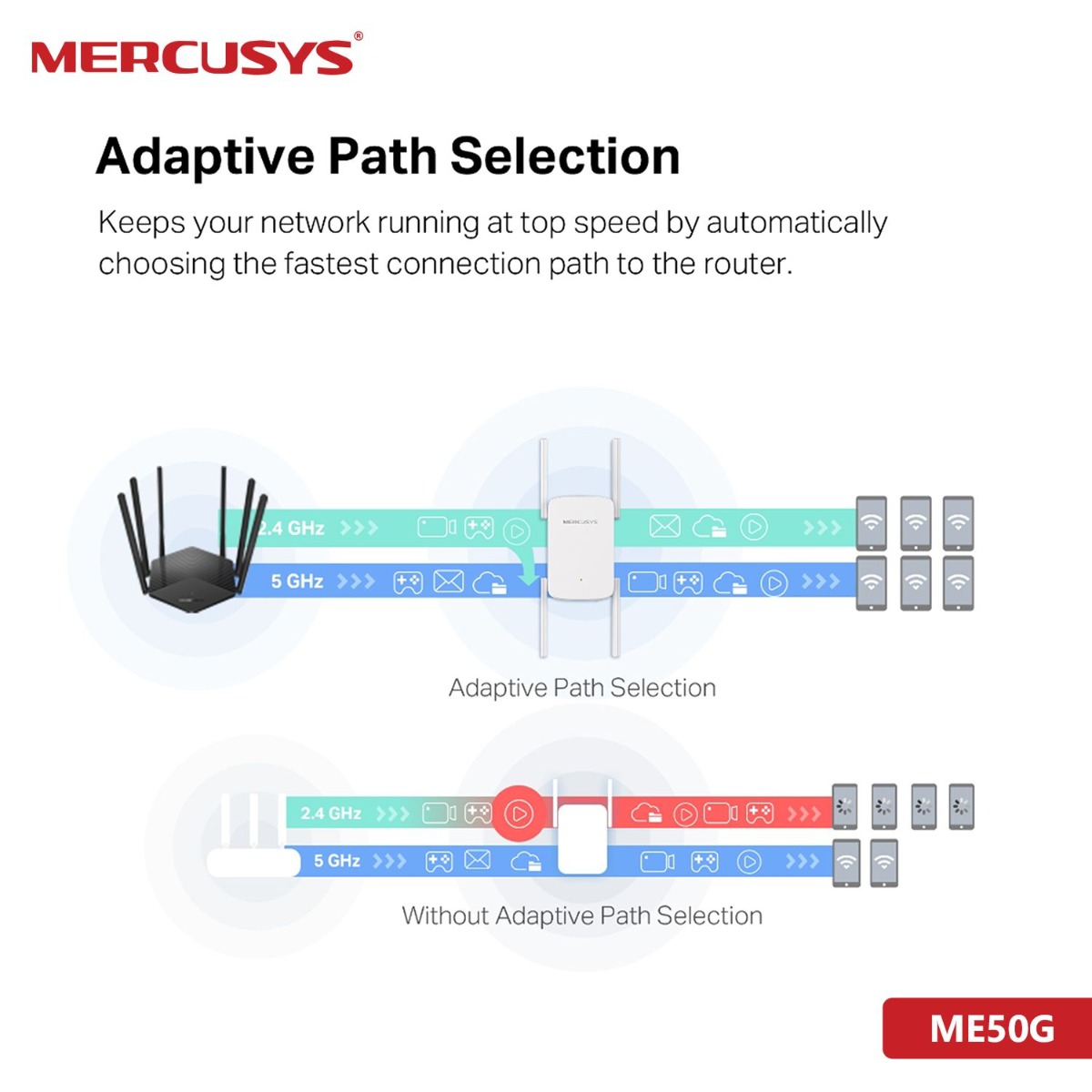 MERCUSYS ME50G Range Extender