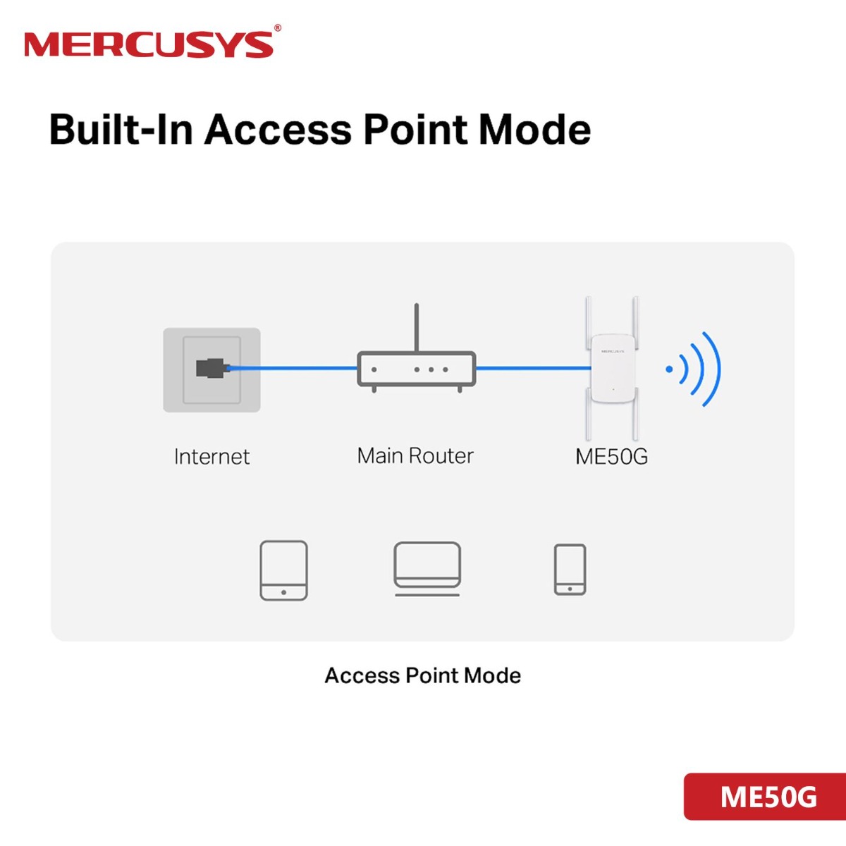 MERCUSYS ME50G Range Extender