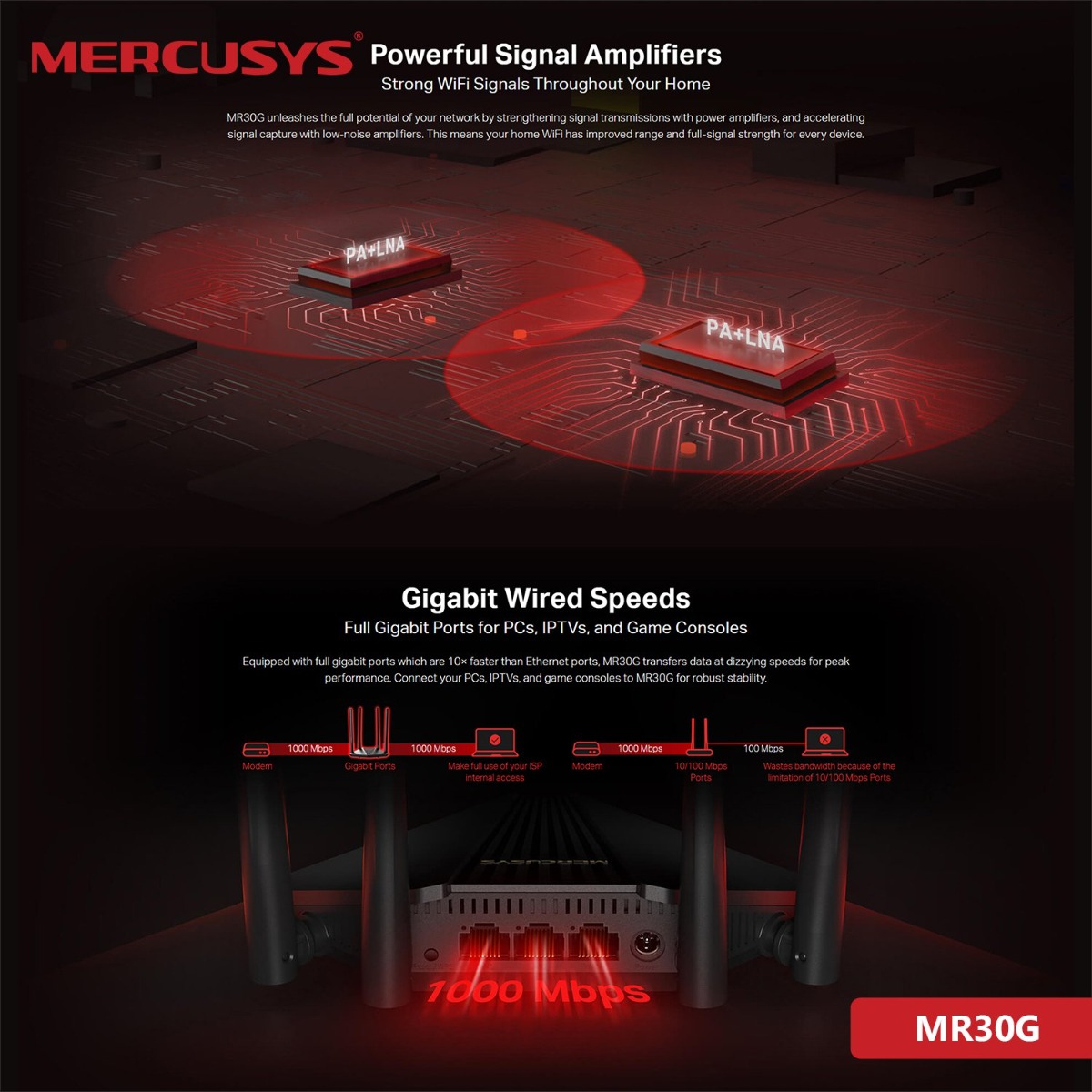 راوتر MERCUSYS MR30G