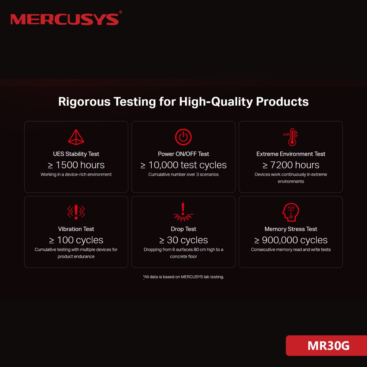 راوتر MERCUSYS MR30G