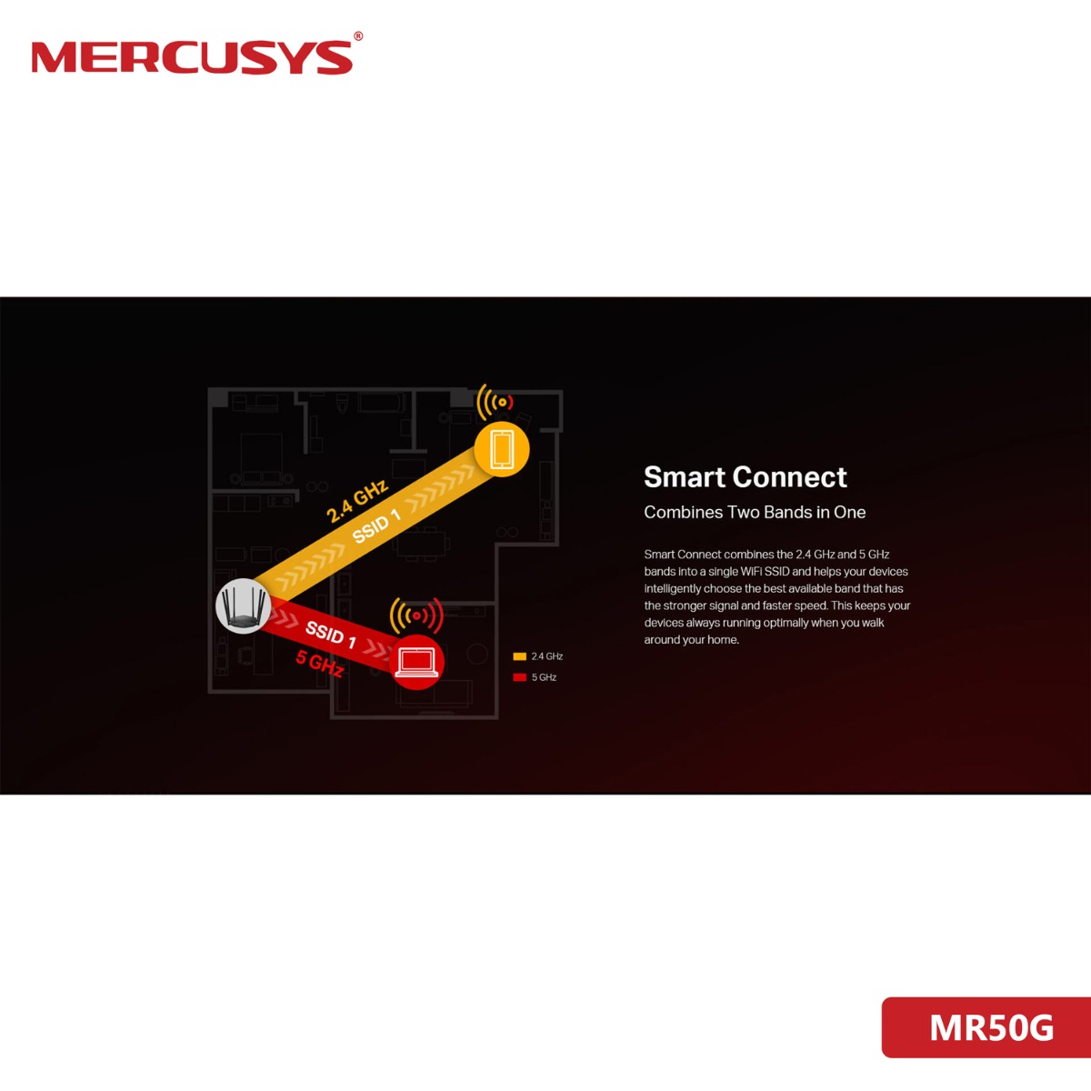 راوتر MERCUSYS MR50G