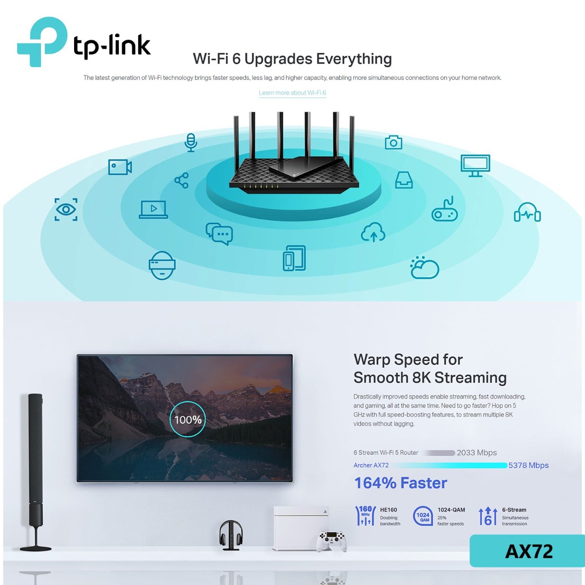 راوتر TP-Link Archer AX72