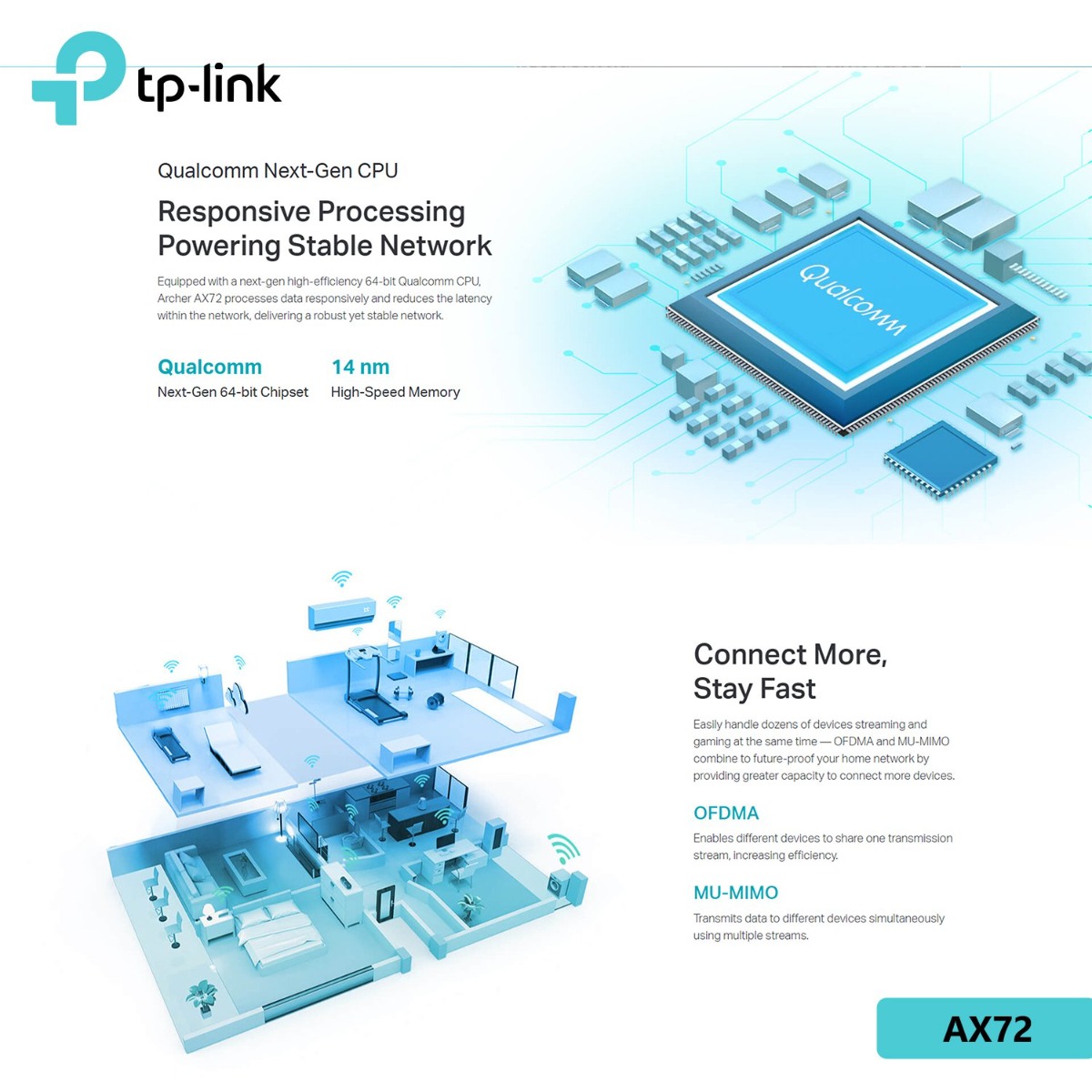 راوتر TP-Link Archer AX72