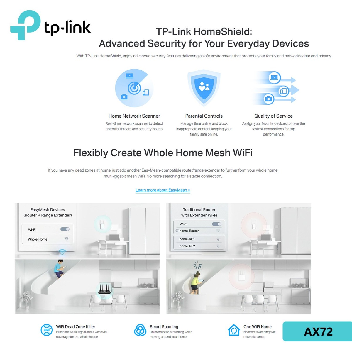 TP-Link Archer AX72 Router