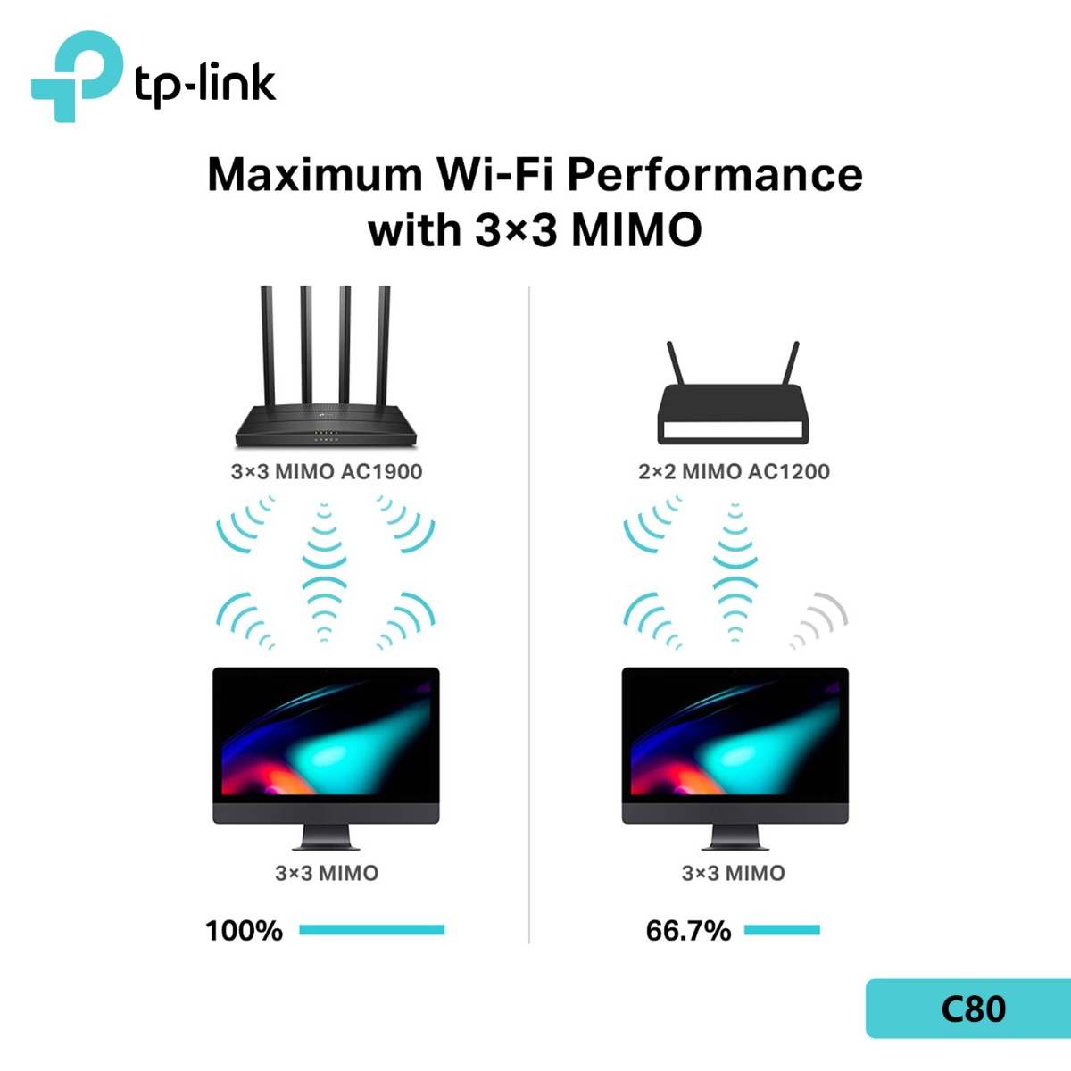 راوتر TP-Link Archer C80