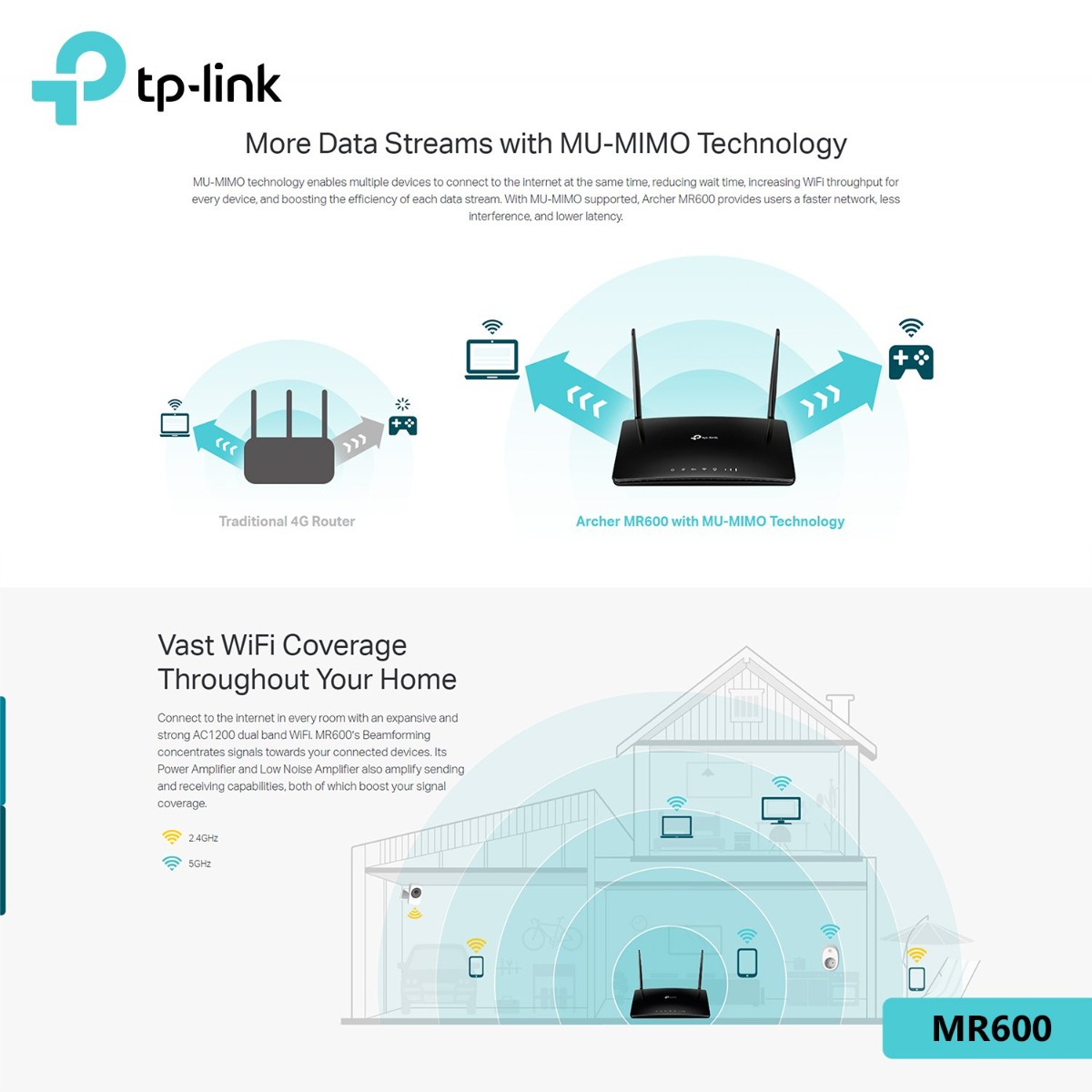راوتر TP-Link Archer MR600