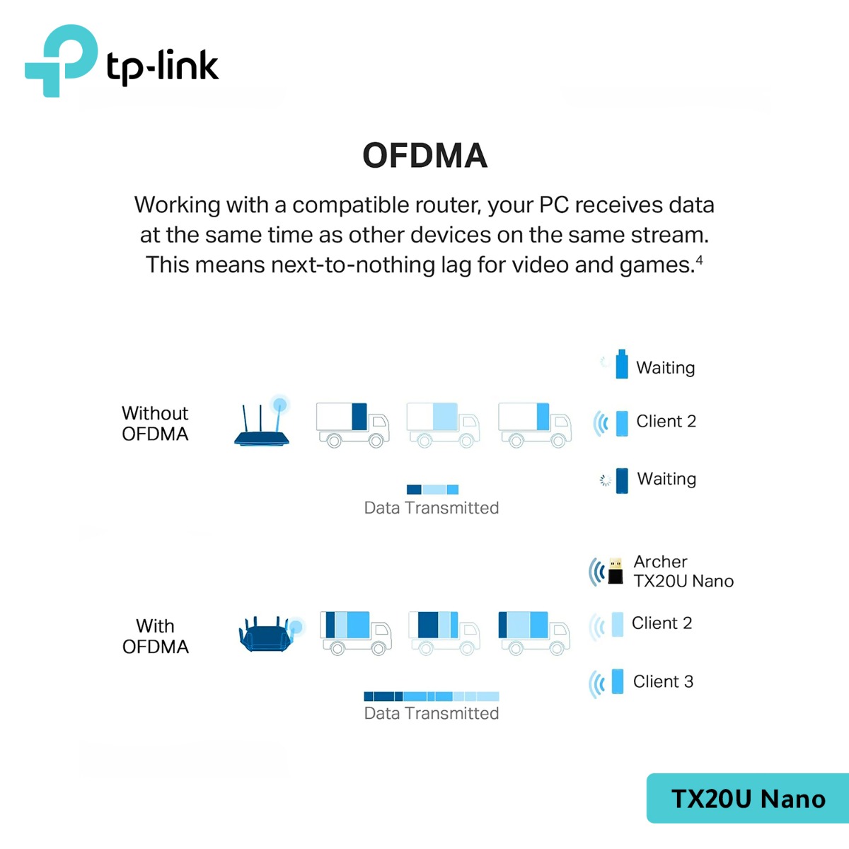 TP-Link Archer TX20U Nano Flash