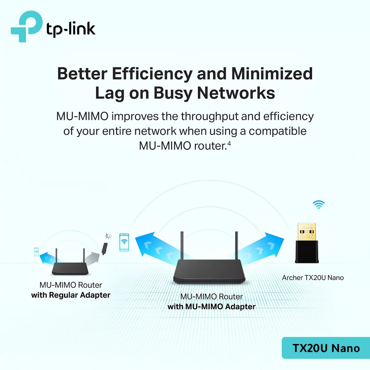 TP-Link Archer TX20U Nano Flash