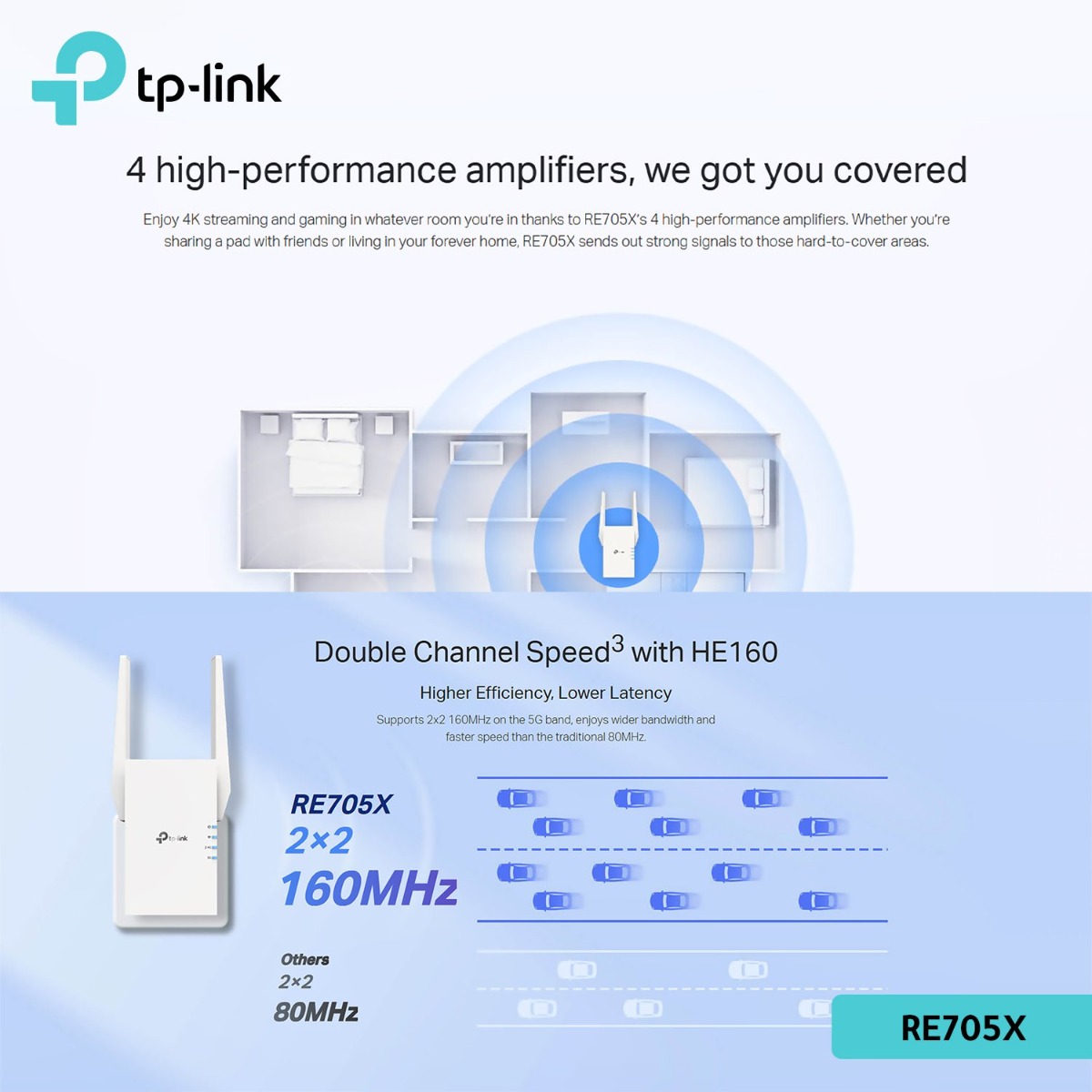 TP-Link RE705X Range Extender