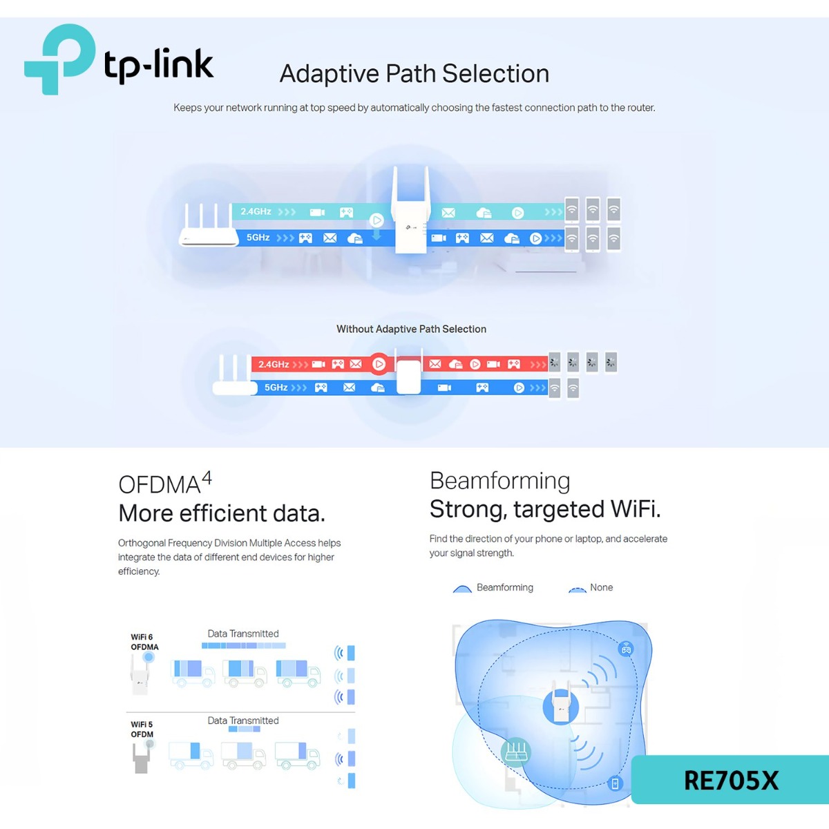 TP-Link RE705X Range Extender