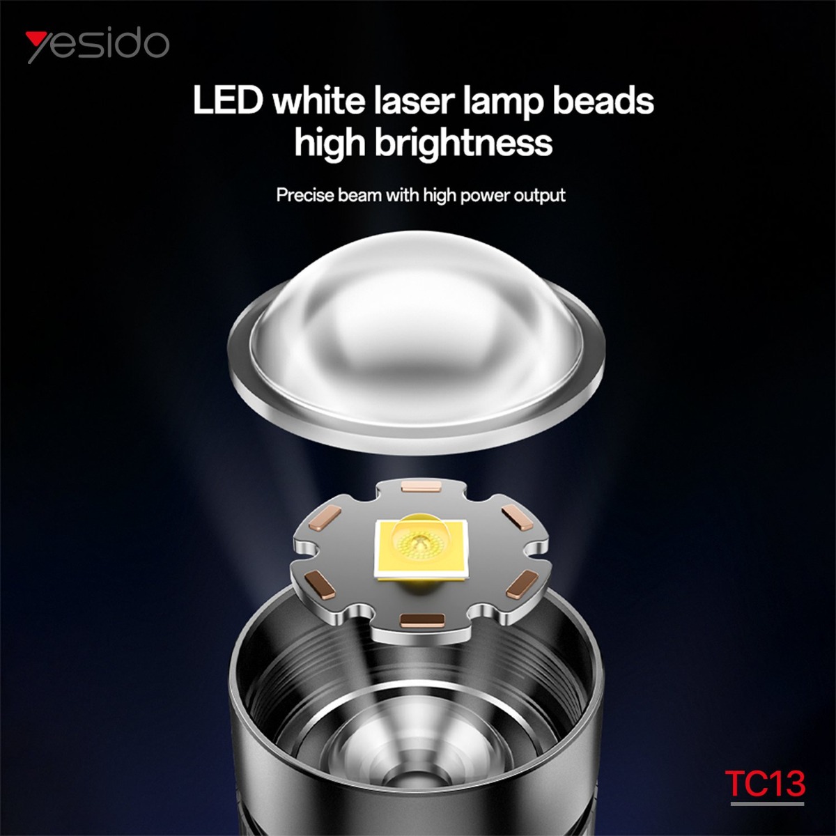 YESIDO TC13 LED Head Lamp