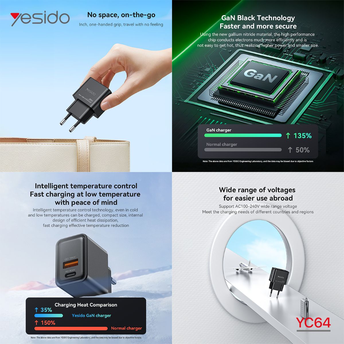 شاحن YESIDO YC64 30W PD