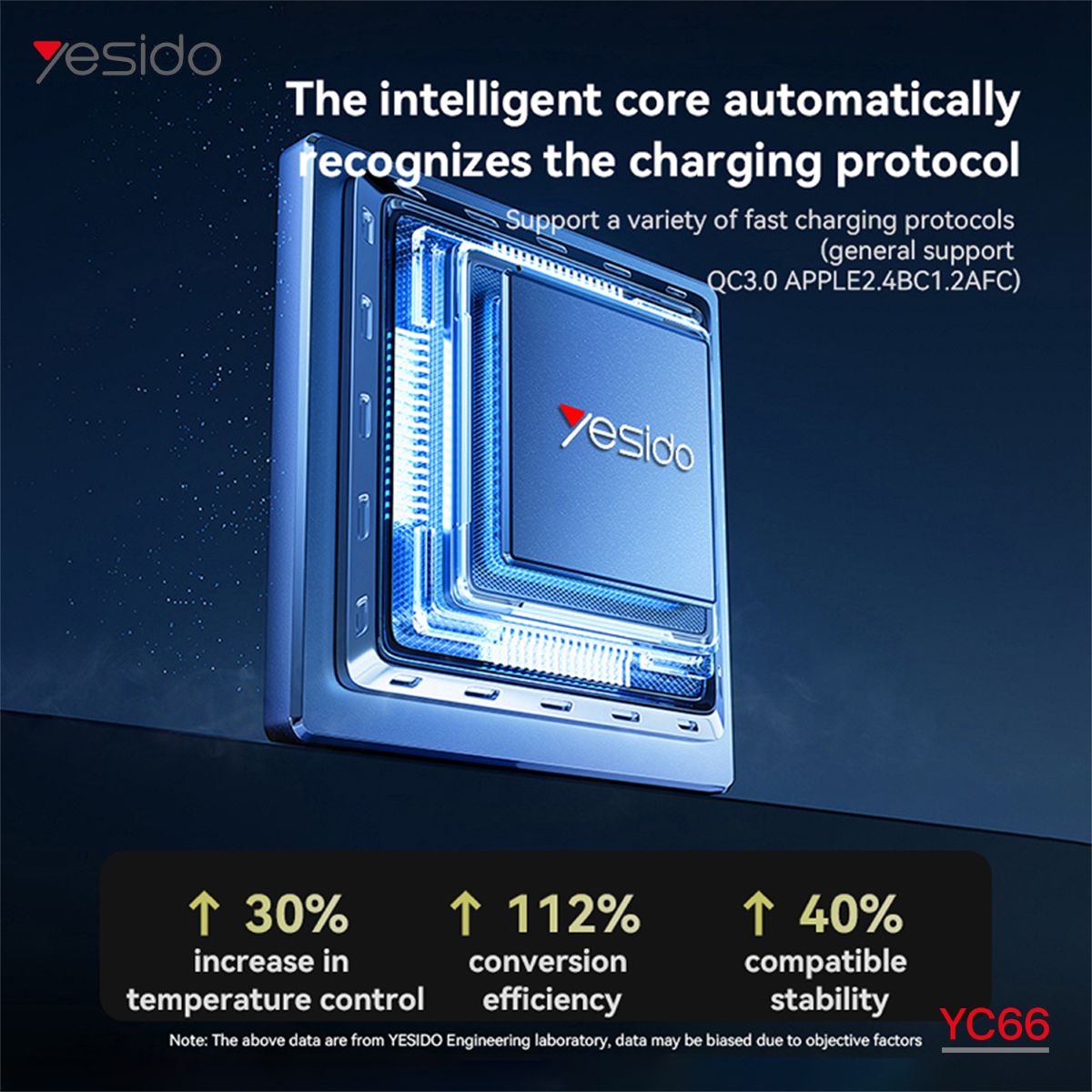 YESIDO YC66 18W Charger